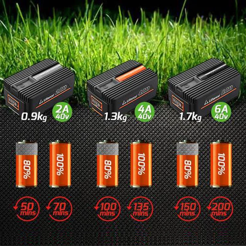 Batteria al litio da 40V 2Ah "una per tutti i dispositivi 40V" FUXTEC EP20