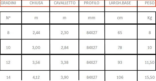 Scala Alluminio Agricola Agrilux Svelt