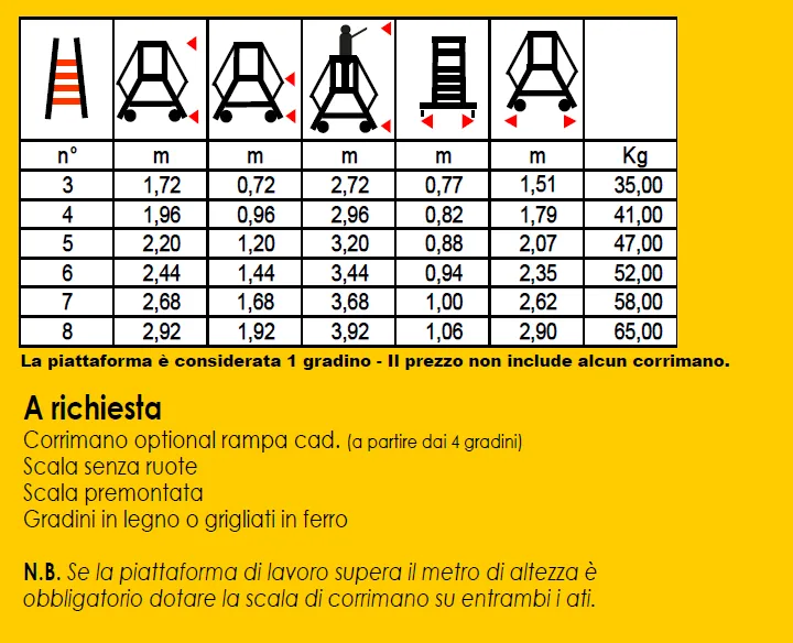 Scala a ponte smontabile Svelt PONTE
